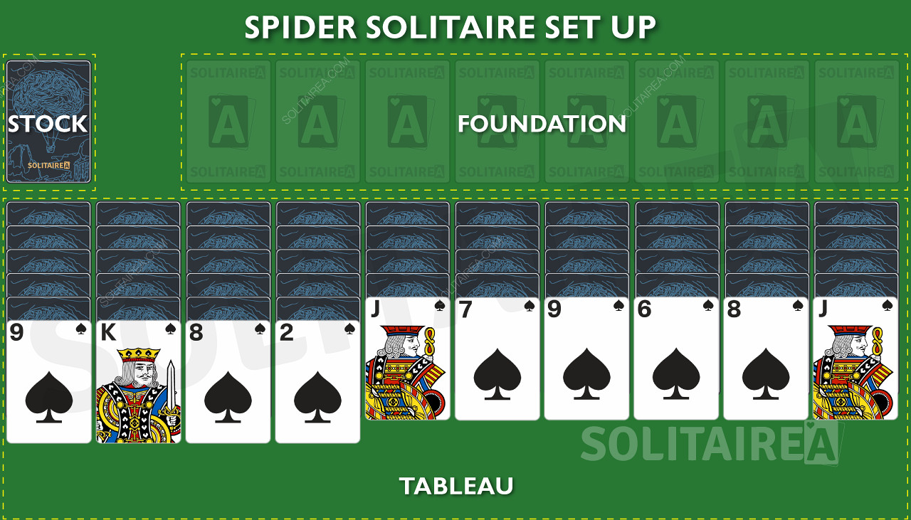 Spider Solitaire - How to play & The Basic Moves