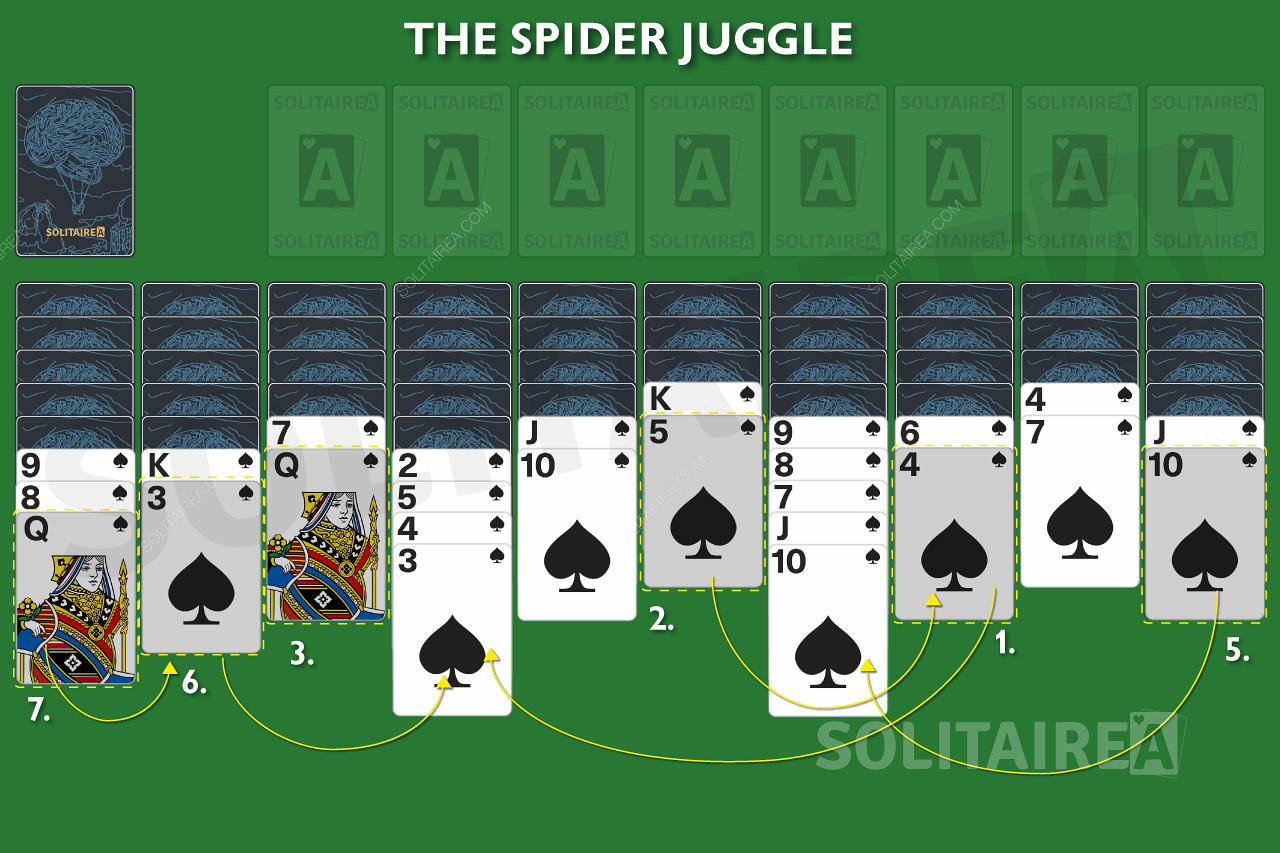 In Spider, you juggle cards into Ace to King stacks before they