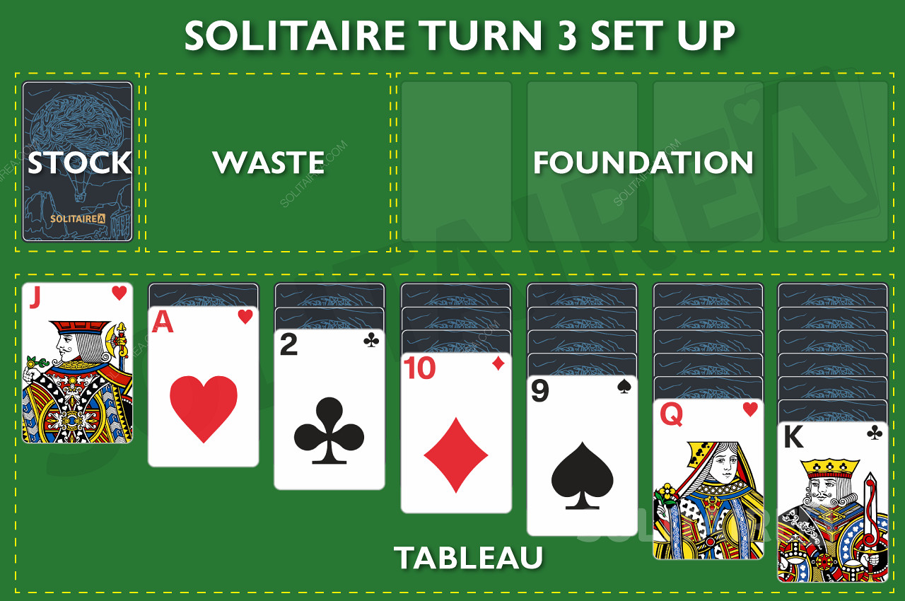 The Set up of the Solitaire Turn 3 online game