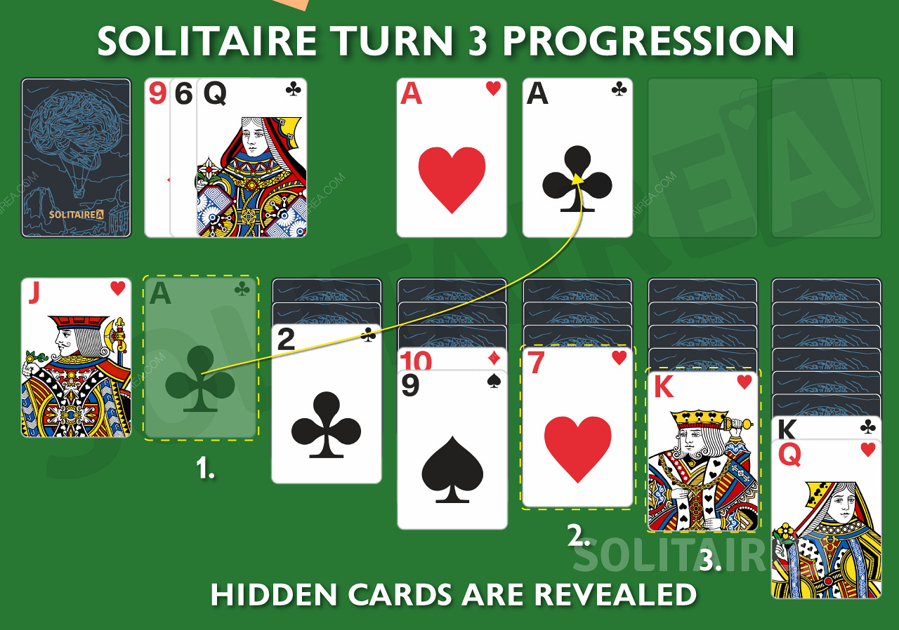 Find hidden cards and learn how to progress in Turn 3 Klondike Solitaire