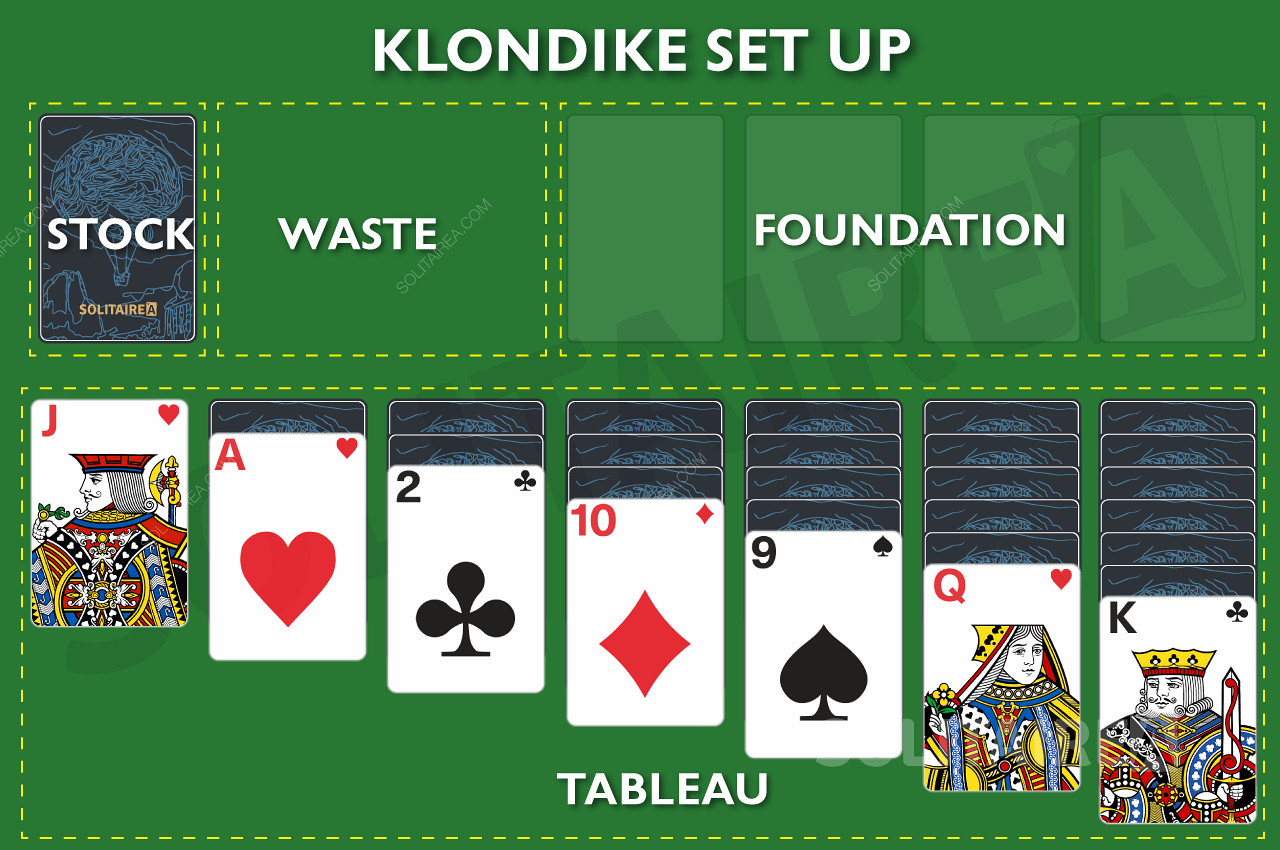 Game Layout of Klondike Solitaire - Klondike Set Up