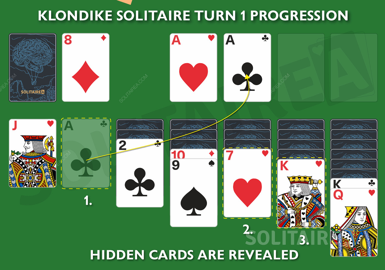 Klondike Solitaire Turn 1 Progression - How to master the game