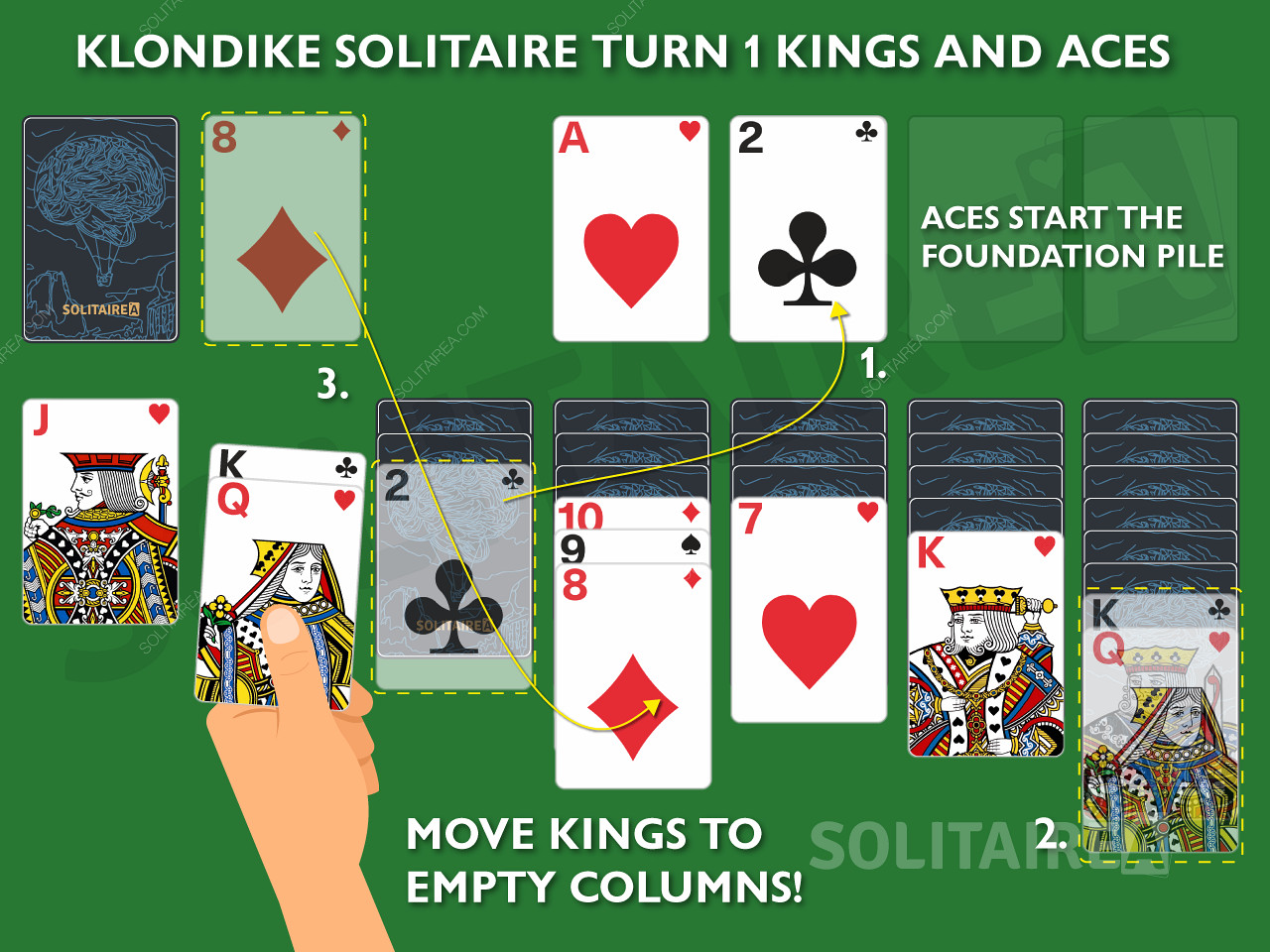Klondike Solitaire Turn 1 Kings and Aces