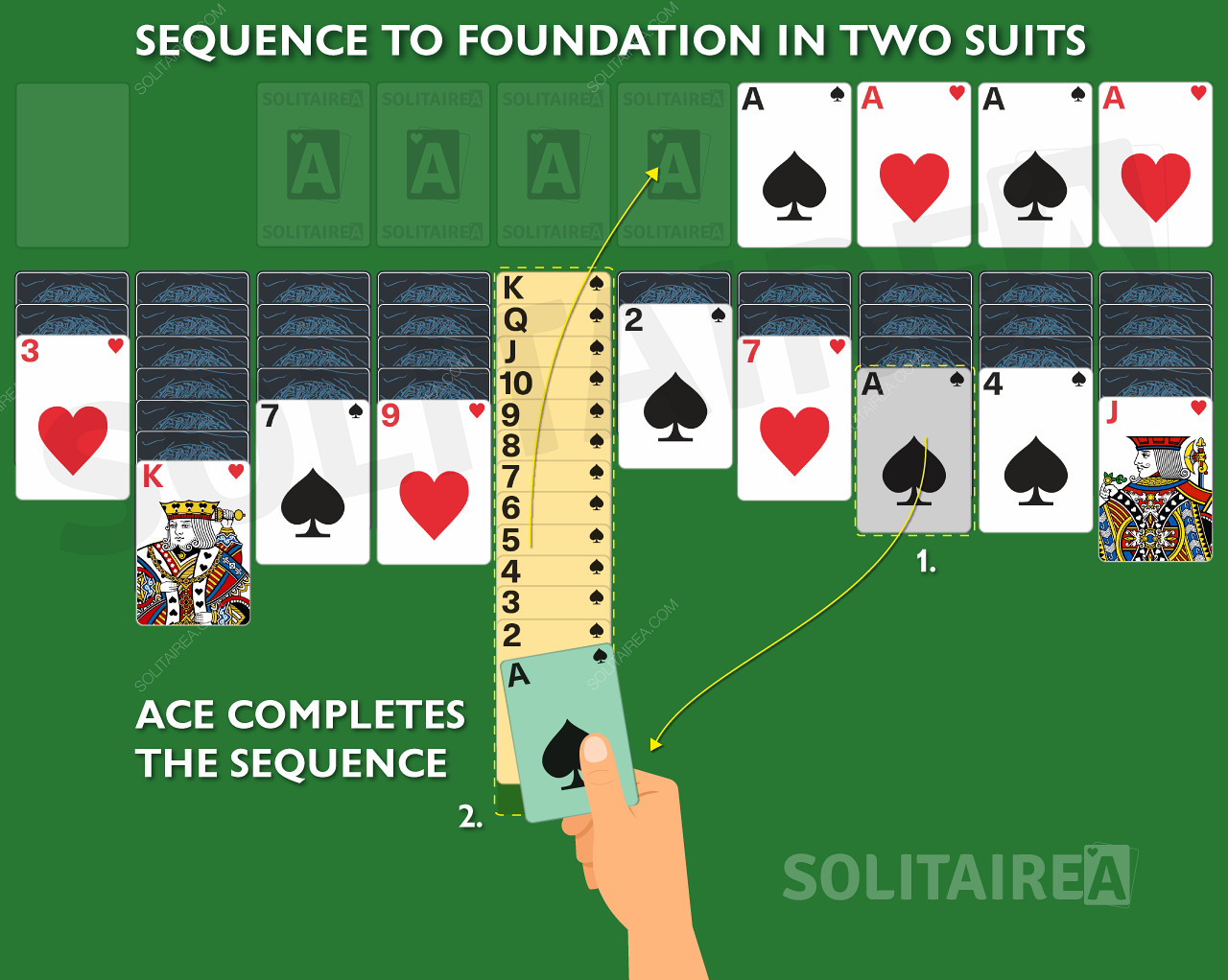 Move your ace as the final card to complete the sequence