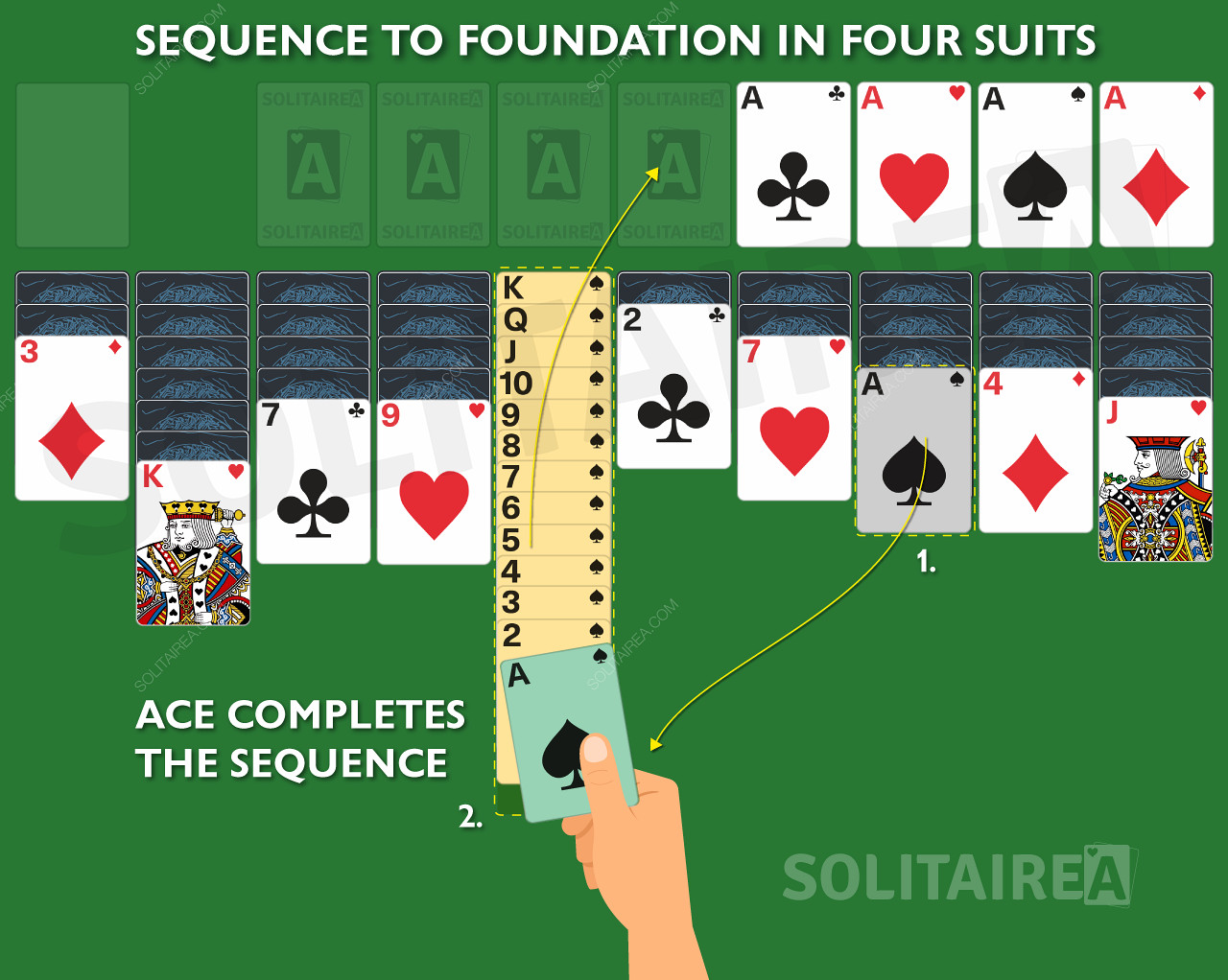 The Ace completes the sequence in the Spider Solitaire 4 Suits game