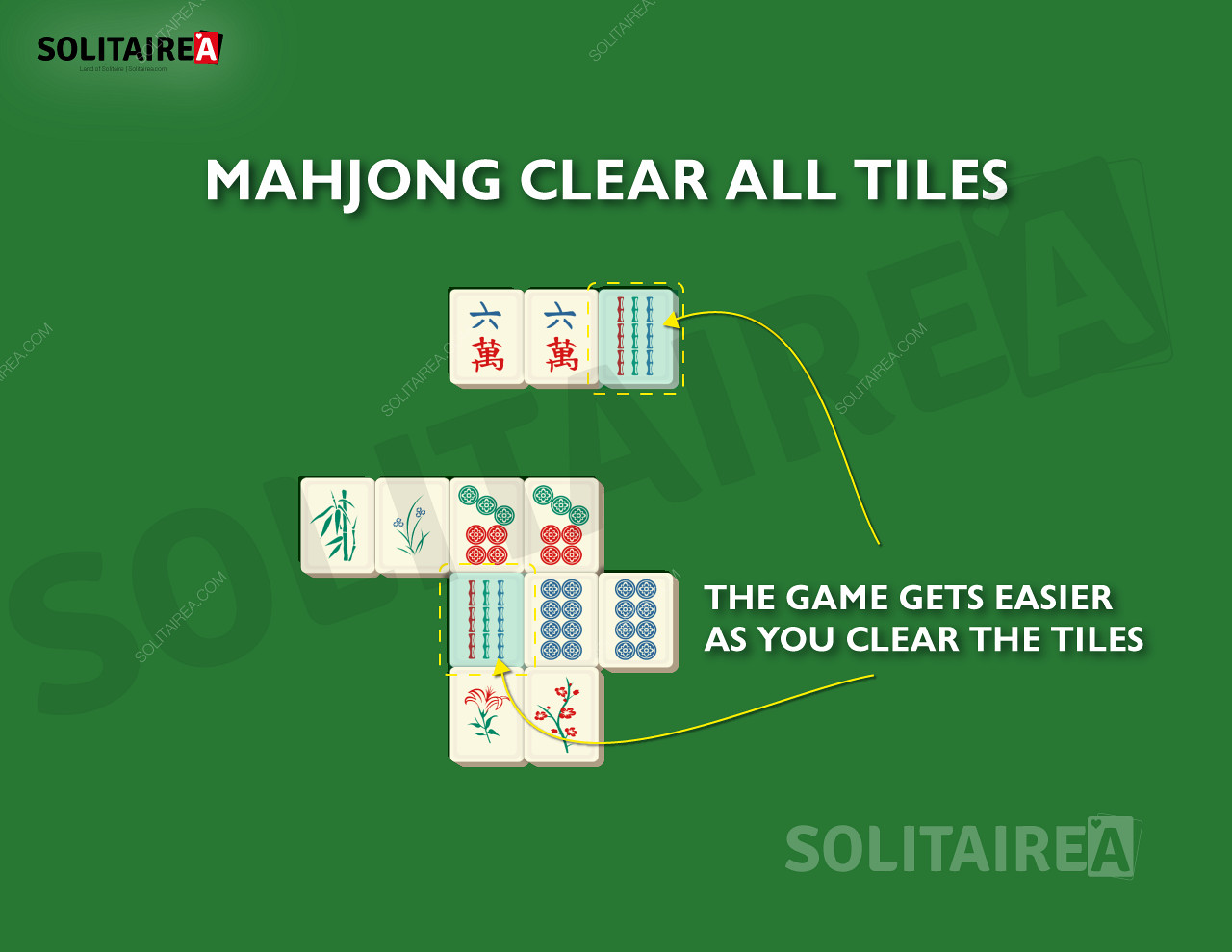 As you progress, fewer tiles are left to be cleared in Mahjong Solitaire.