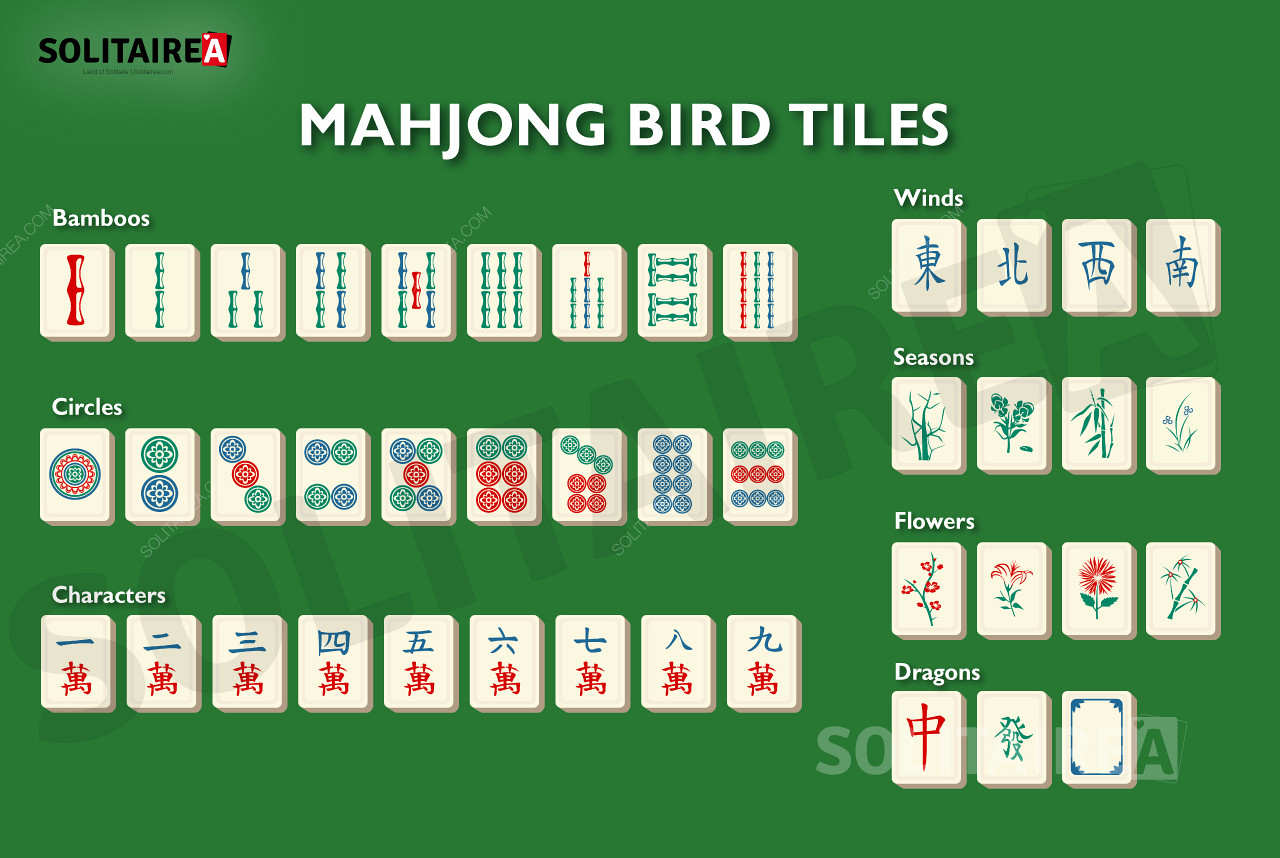Overview of the tiles used in Mahjong Bird