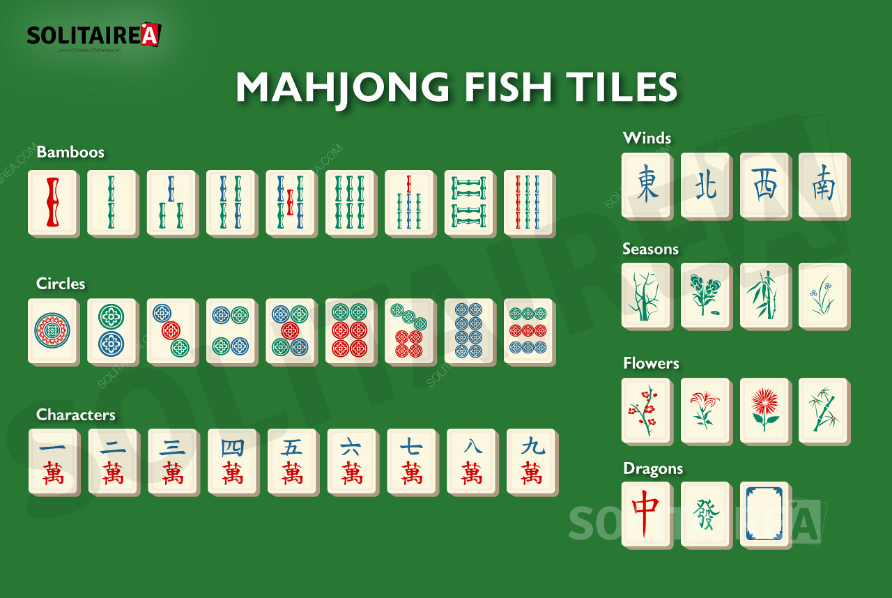 Mahjong Fish an overview of the tiles in this game variant.