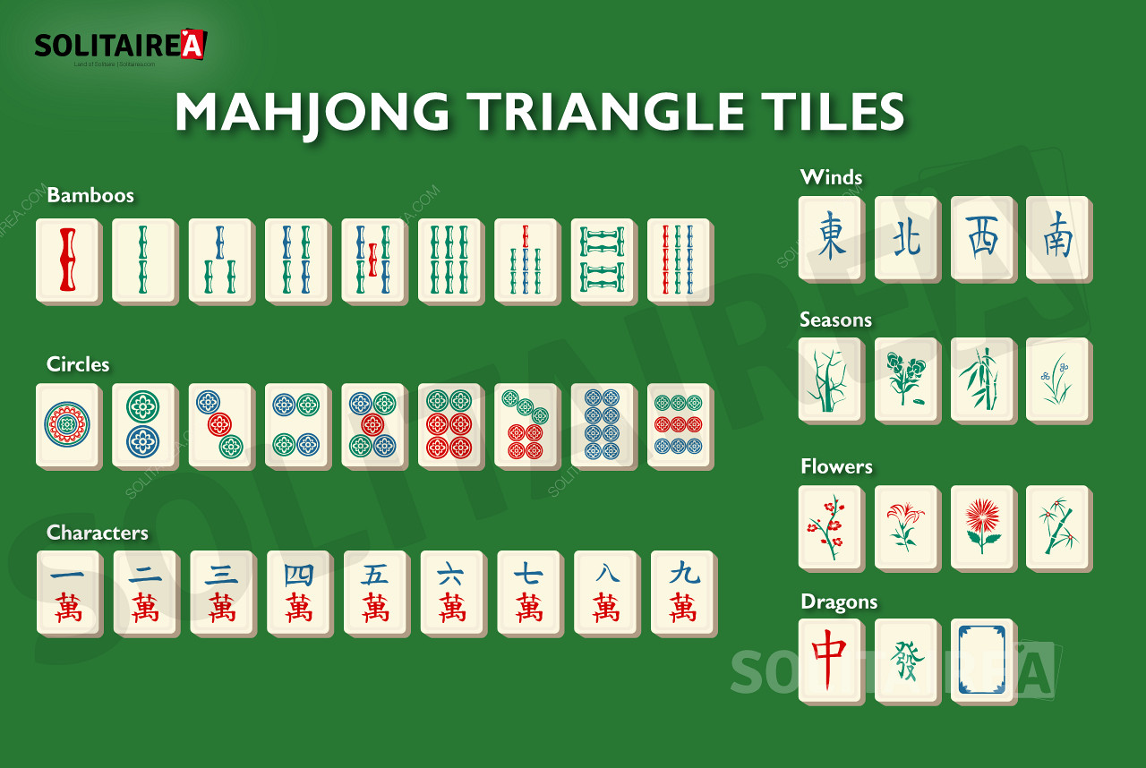 Mahjong Triangle an overview of the tiles in the game