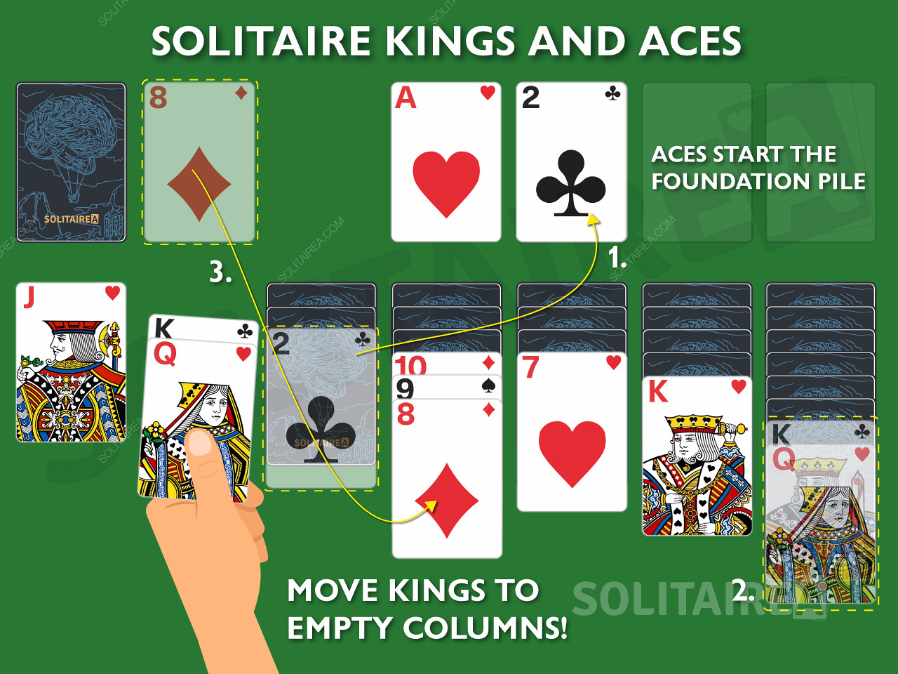 Kings and Aces are important cards in Solitaire as they are allowed unique moves.