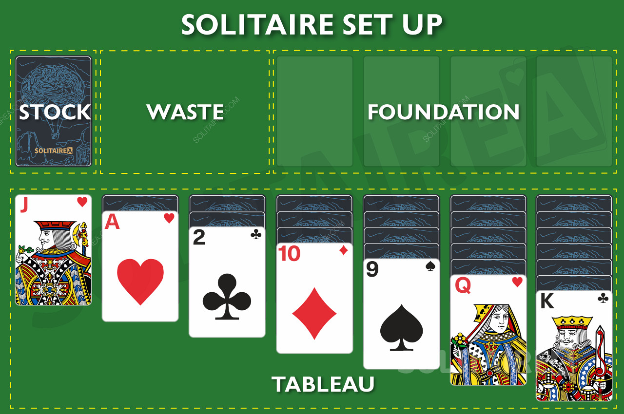 Image showing how to set up the game of Solitaire 