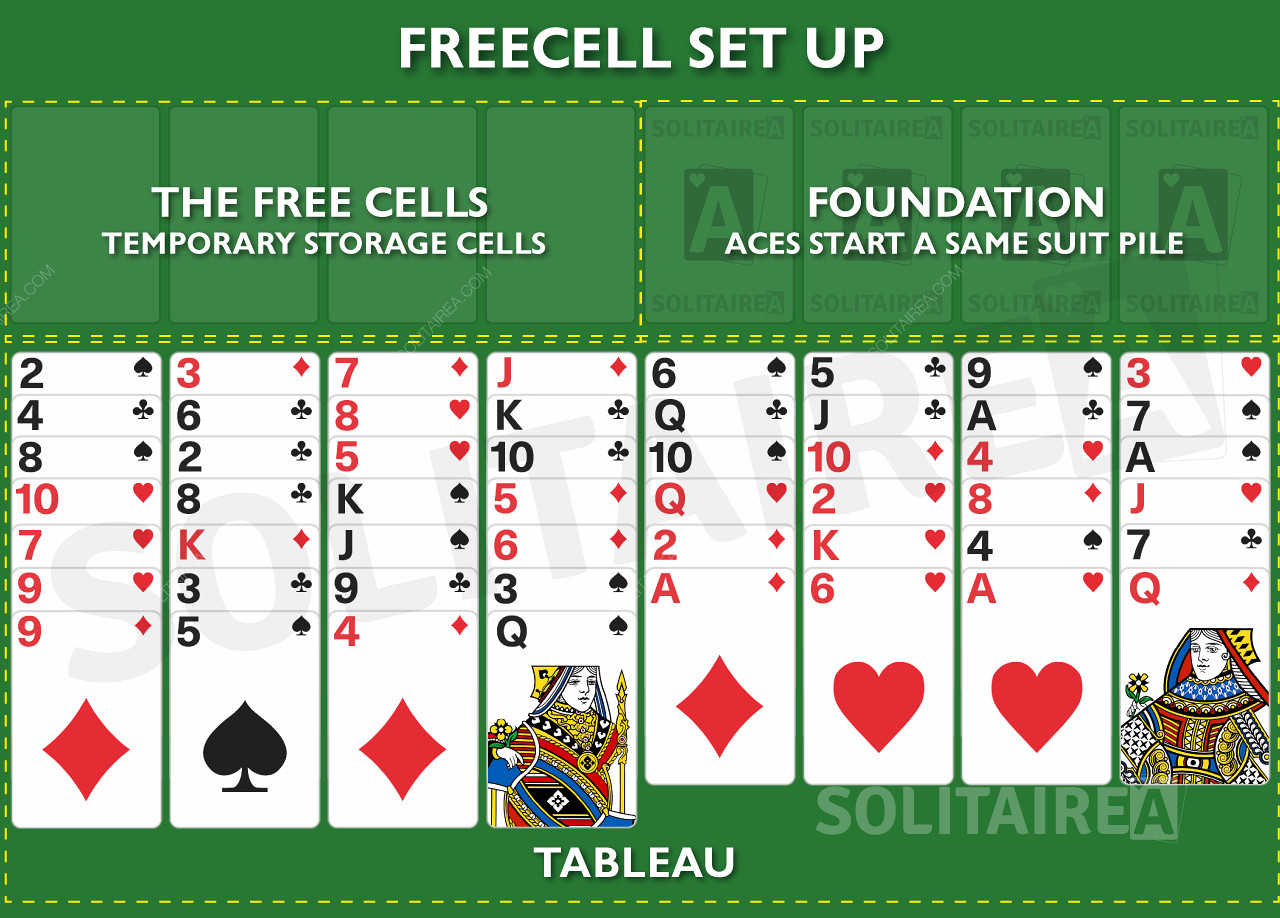 How to set up a game of FreeCell Solitaire
