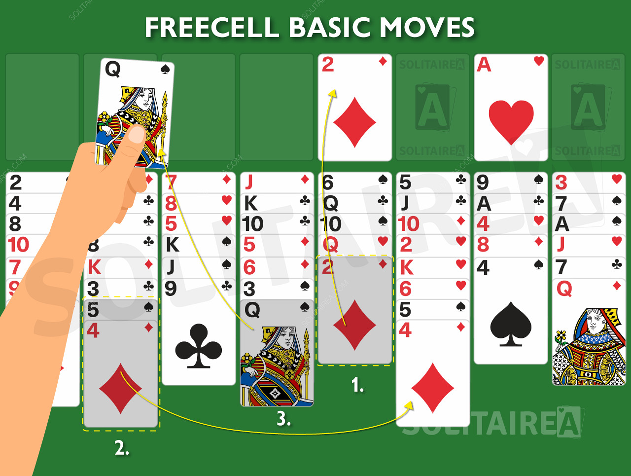 Gameplay image showing the basic rules in action