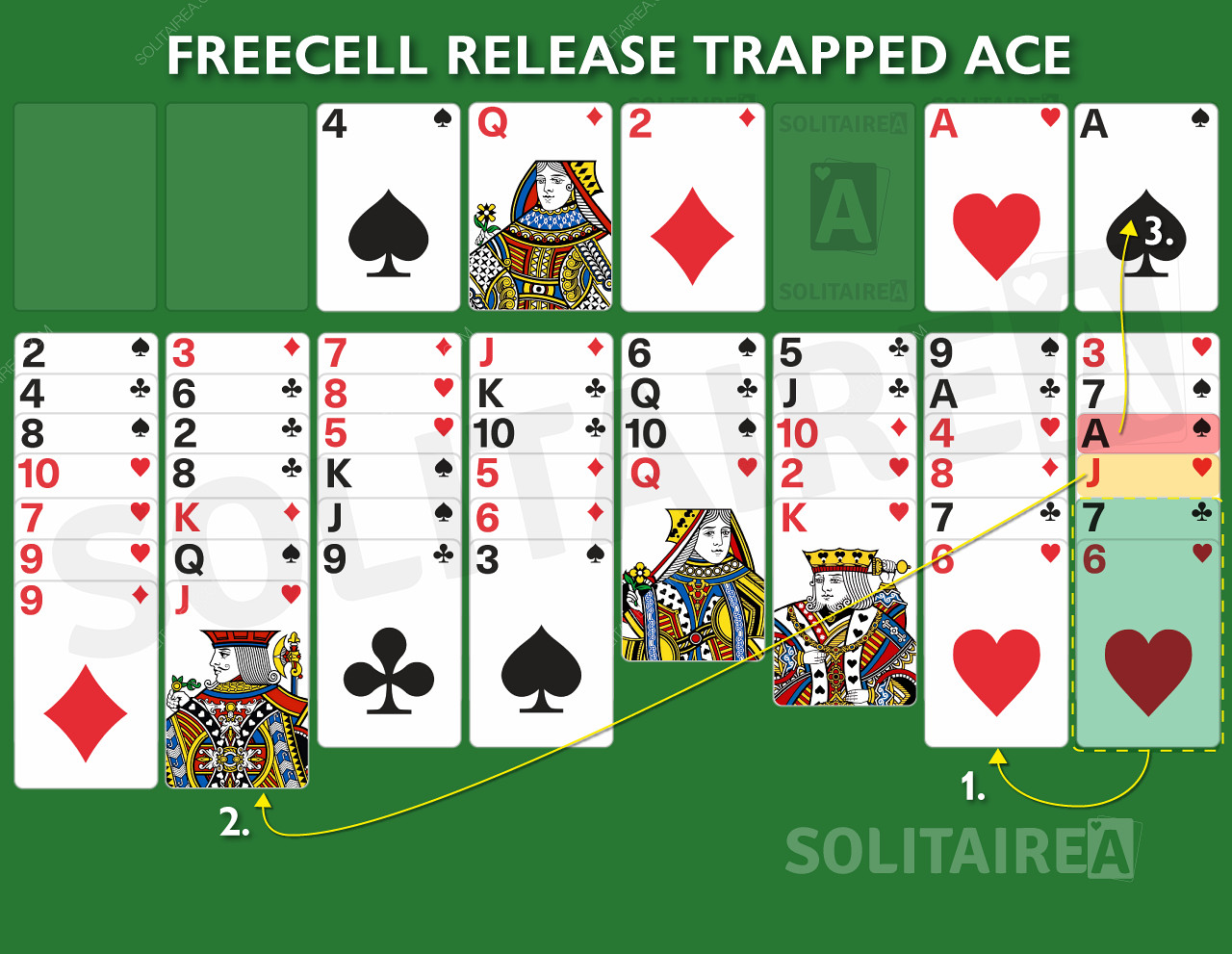 FreeCell advanced moves to release a trapped Ace!